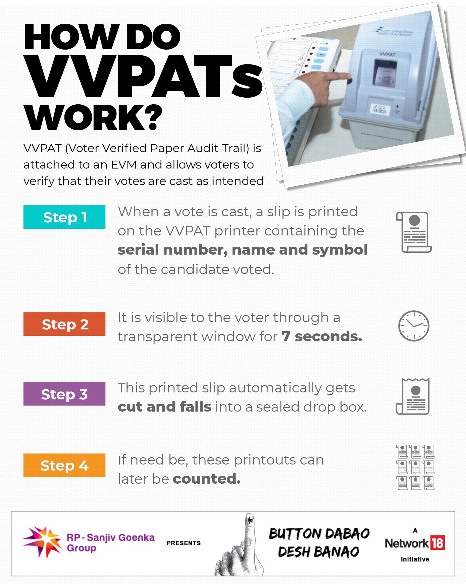 How VVPATs Work